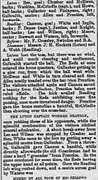 Match Report: Reading vs Luton Town FC (20th Oct 1894)