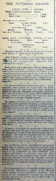 Match Report: Ilford vs Luton Town FC (5th Jan 1895)