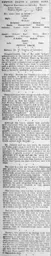 Match Report: Newton Heath vs Luton Town FC (18th Sep 1897)