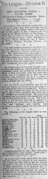 Match Report: New Brighton Tower vs Luton Town FC (28th Apr 1900)