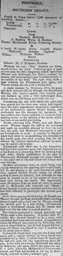 Match Report: Luton Town FC vs Portsmouth (21st Oct 1905)