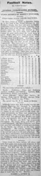 Match Report: Mardy vs Luton Town FC (20th Sep 1913)