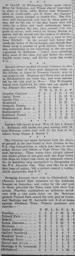Match Report: Cardiff City vs Luton Town FC (5th Nov 1913)