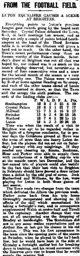 Match Report: Brighton & Hove Albion vs Luton Town FC (30th Oct 1920)