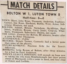 Match Report: Bolton Wanderers vs Luton Town FC (23rd Mar 1974)