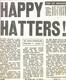Match Report: Charlton Athletic vs Luton Town FC (4th Apr 1980)