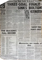 Match Report: Bolton Wanderers vs Luton Town FC (2nd May 1981)