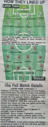 Match Report: Luton Town FC vs Walsall (5th Oct 1996)