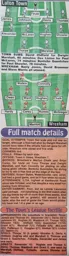Match Report: Luton Town FC vs Wrexham (18th Jan 1997)