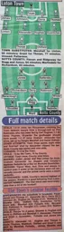 Match Report: Notts County vs Luton Town FC (1st Feb 1997)