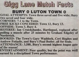 Match Report: Bury vs Luton Town FC (21st Sep 1996)