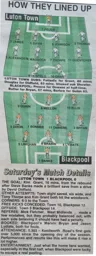 Match Report: Luton Town FC vs Blackpool (28th Sep 1996)