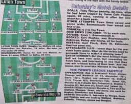 Match Report: Luton Town FC vs Bournemouth (26th Oct 1996)