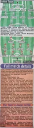Match Report: Luton Town FC vs Wrexham (18th Jan 1997)