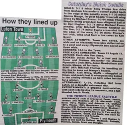 Match Report: Luton Town FC vs Plymouth Argyle (8th Feb 1997)