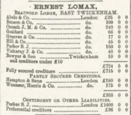 Ernest Lomax Creditor List 28th September 1892