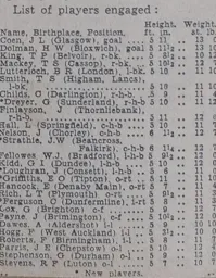 List Of Players August 1937
